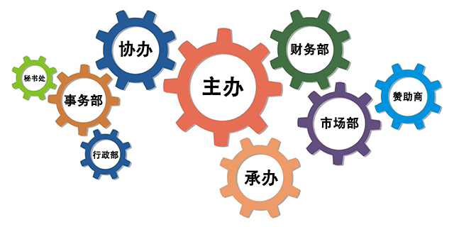 组织机构